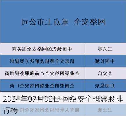 2024年07月02日 网络安全概念股排行榜