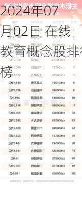 2024年07月02日 在线教育概念股排行榜