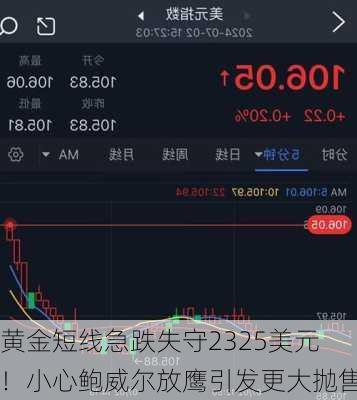 黄金短线急跌失守2325美元！小心鲍威尔放鹰引发更大抛售