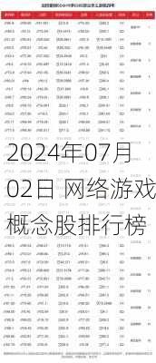 2024年07月02日 网络游戏概念股排行榜