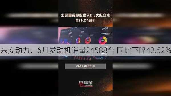 东安动力：6月发动机销量24588台 同比下降42.52%