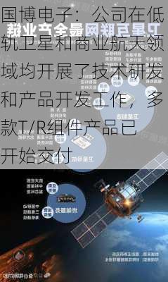 国博电子：公司在低轨卫星和商业航天领域均开展了技术研发和产品开发工作，多款T/R组件产品已开始交付