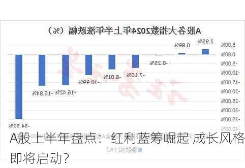 A股上半年盘点：红利蓝筹崛起 成长风格即将启动？