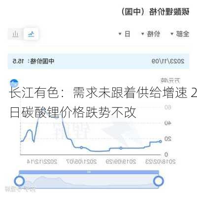长江有色：需求未跟着供给增速 2日碳酸锂价格跌势不改