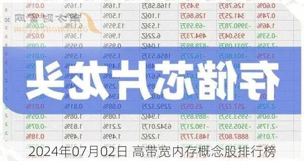 2024年07月02日 高带宽内存概念股排行榜