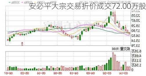 安必平大宗交易折价成交72.00万股