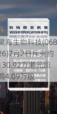 昊海生物科技(06826)7月2日斥资约130.92万港元回购4.09万股