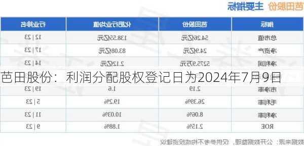 芭田股份：利润分配股权登记日为2024年7月9日