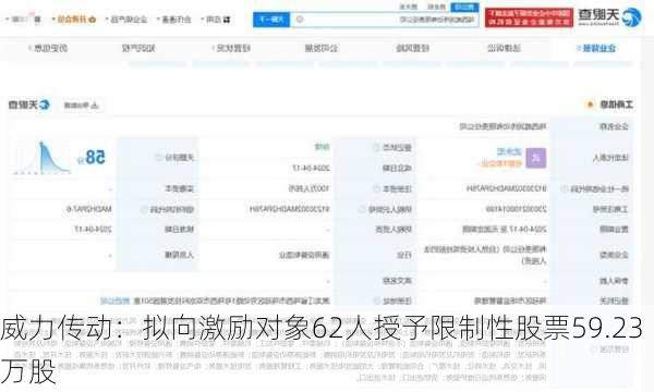 威力传动：拟向激励对象62人授予限制性股票59.23万股