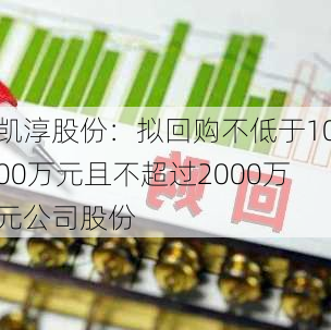 凯淳股份：拟回购不低于1000万元且不超过2000万元公司股份