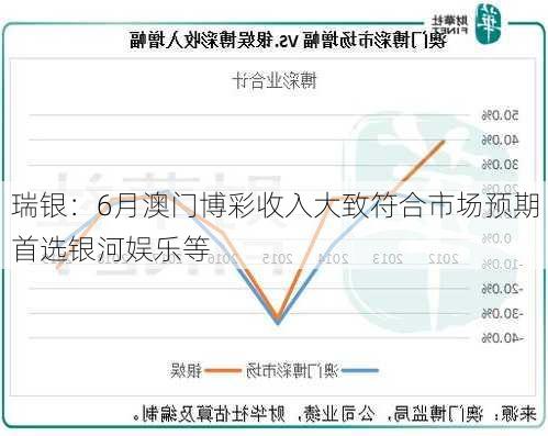 瑞银：6月澳门博彩收入大致符合市场预期 首选银河娱乐等