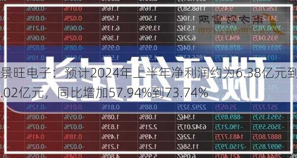 景旺电子：预计2024年上半年净利润约为6.38亿元到约7.02亿元，同比增加57.94%到73.74%