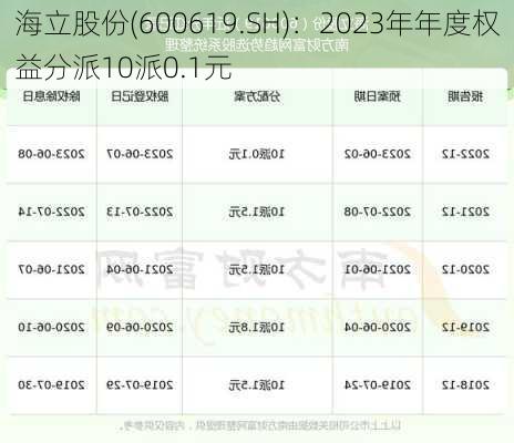 海立股份(600619.SH)：2023年年度权益分派10派0.1元