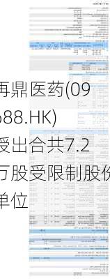 再鼎医药(09688.HK)授出合共7.2万股受限制股份单位