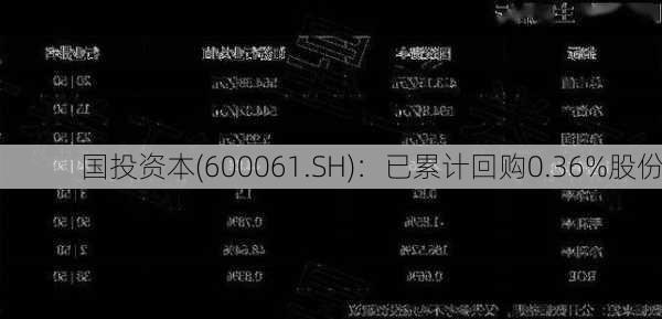 国投资本(600061.SH)：已累计回购0.36%股份