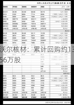 沃尔核材：累计回购约1356万股