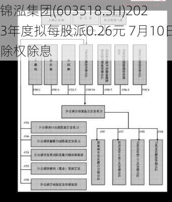 锦泓集团(603518.SH)2023年度拟每股派0.26元 7月10日除权除息