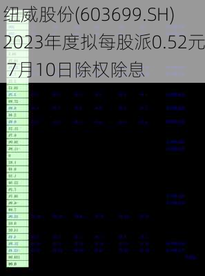 纽威股份(603699.SH)2023年度拟每股派0.52元 7月10日除权除息