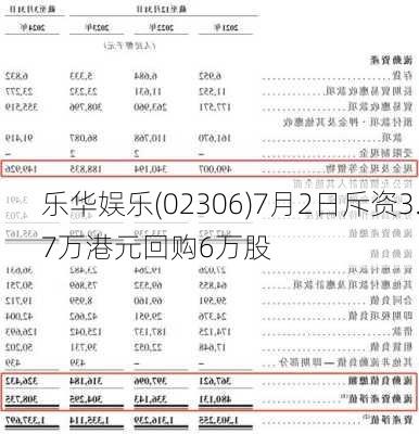 乐华娱乐(02306)7月2日斥资3.7万港元回购6万股