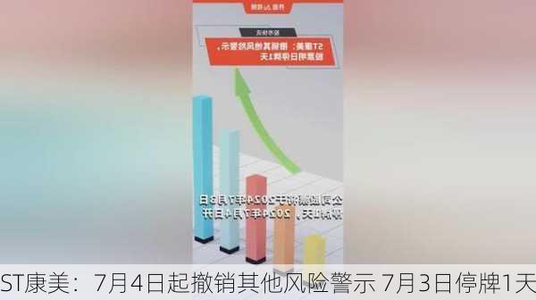 ST康美：7月4日起撤销其他风险警示 7月3日停牌1天