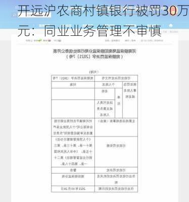 开远沪农商村镇银行被罚30万元：同业业务管理不审慎