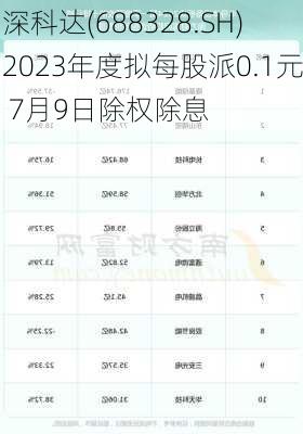 深科达(688328.SH)2023年度拟每股派0.1元 7月9日除权除息