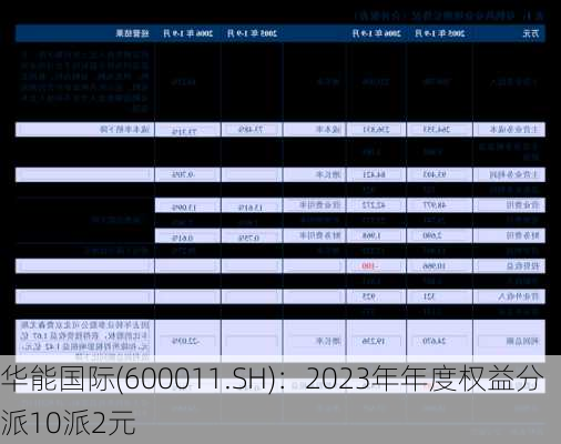 华能国际(600011.SH)：2023年年度权益分派10派2元