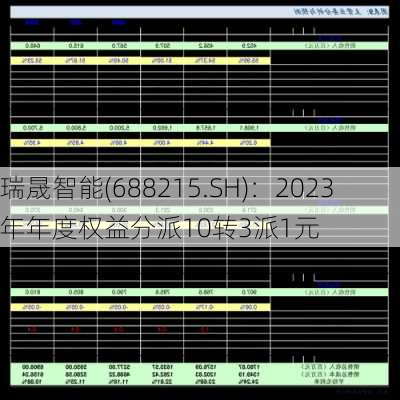 瑞晟智能(688215.SH)：2023年年度权益分派10转3派1元