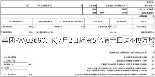 美团-W(03690.HK)7月2日耗资5亿港元回购448万股