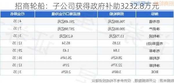 招商轮船：子公司获得政府补助3232.8万元