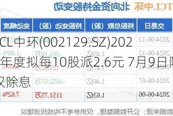 TCL中环(002129.SZ)2023年度拟每10股派2.6元 7月9日除权除息