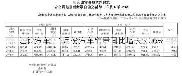 江铃汽车：6月份汽车销量同比增长5.06%