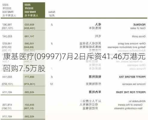 康基医疗(09997)7月2日斥资41.46万港元回购7.5万股