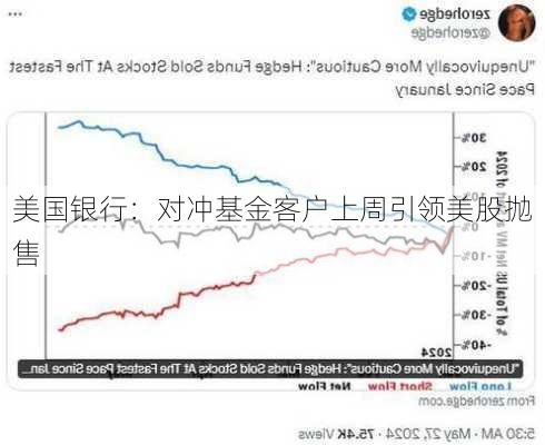 美国银行：对冲基金客户上周引领美股抛售