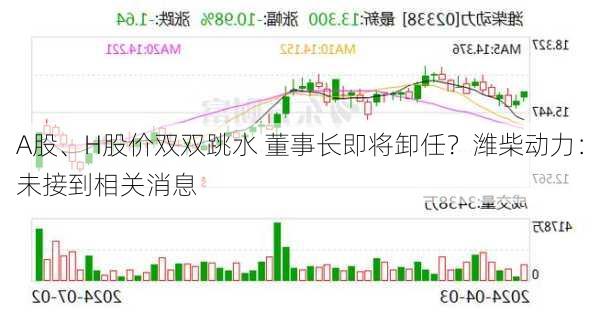 A股、H股价双双跳水 董事长即将卸任？潍柴动力：未接到相关消息