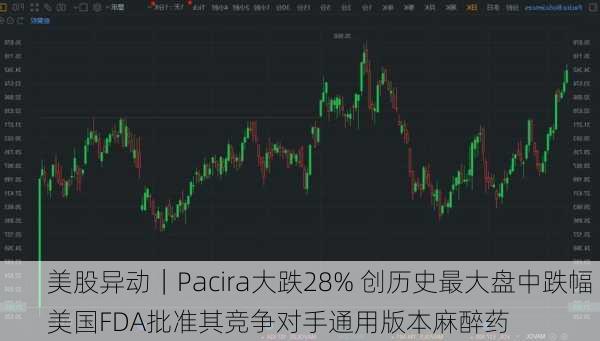 美股异动｜Pacira大跌28% 创历史最大盘中跌幅 美国FDA批准其竞争对手通用版本麻醉药