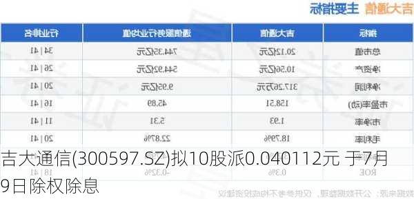 吉大通信(300597.SZ)拟10股派0.040112元 于7月9日除权除息