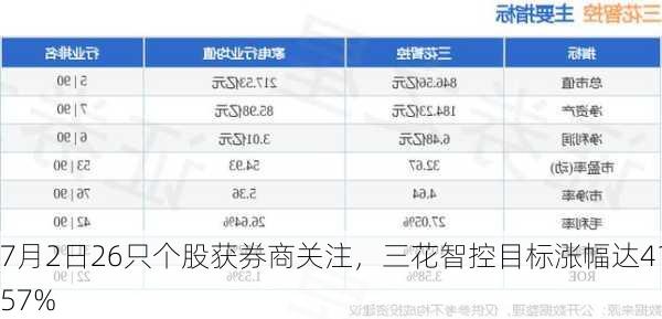 7月2日26只个股获券商关注，三花智控目标涨幅达41.57%