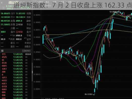 道琼斯指数：7 月 2 日收盘上涨 162.33 点