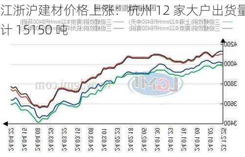 江浙沪建材价格上涨：杭州 12 家大户出货量合计 15150 吨