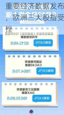 重要经济数据发布，欧洲三大股指受挫