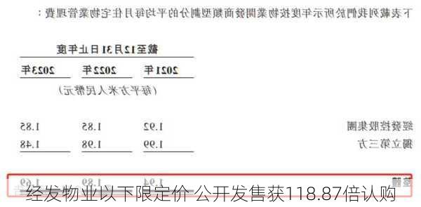 经发物业以下限定价 公开发售获118.87倍认购