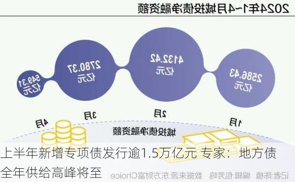 上半年新增专项债发行逾1.5万亿元 专家：地方债全年供给高峰将至