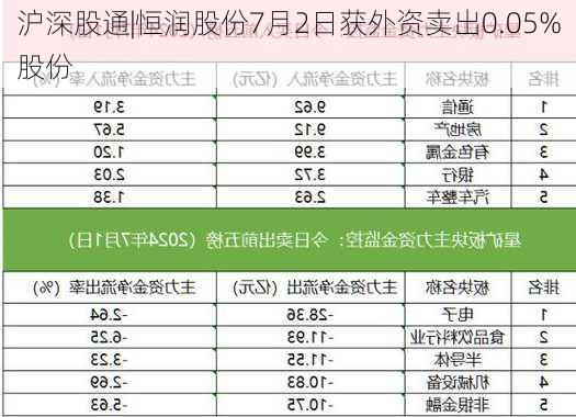 沪深股通|恒润股份7月2日获外资卖出0.05%股份