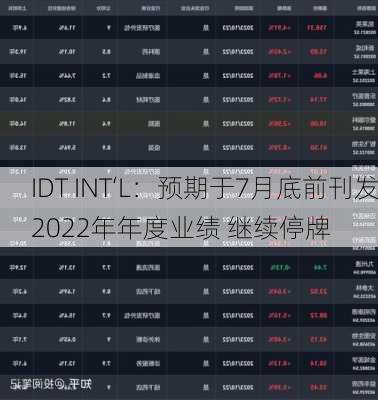 IDT INT‘L：预期于7月底前刊发2022年年度业绩 继续停牌