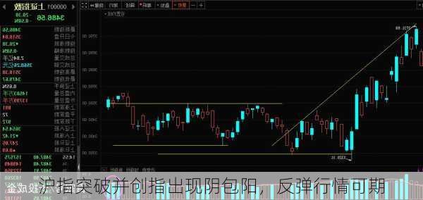 沪指突破并创指出现阴包阳，反弹行情可期