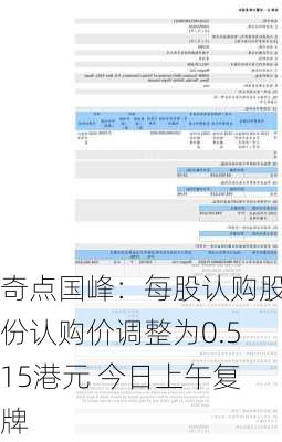 奇点国峰：每股认购股份认购价调整为0.515港元 今日上午复牌