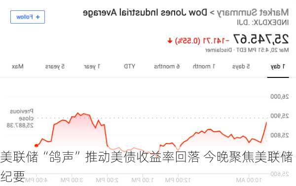 美联储“鸽声”推动美债收益率回落 今晚聚焦美联储纪要