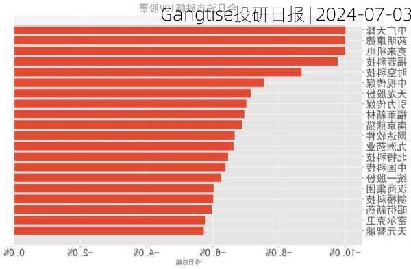 Gangtise投研日报 | 2024-07-03