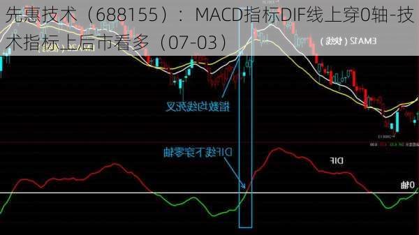 先惠技术（688155）：MACD指标DIF线上穿0轴-技术指标上后市看多（07-03）